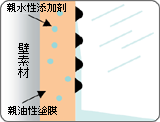 一般超低汚染塗料